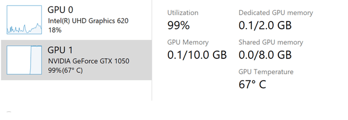 Temperaturas de GPU en el Administrador de tareas